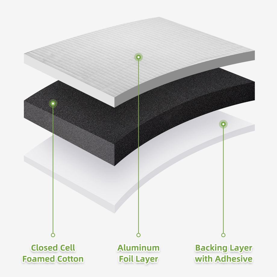Dripex Self Adhesive Aluminium Foil Insulation Roll Thermal Insulation, Sound Deadening, Heat Reflective & Vapour Barrier, Fire & Moisture Resistant, Condensation Protection