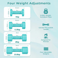 Dripex Women Weights Dumbbells Set 2.5kg 5kg 7.5kg Adjustable Dumbbell Pair | Weight Set for Women Men 4-in-1, Anti-Roll Design, Sold as a Pair, Non-Slip Handle, Home Gym Workout