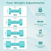 Dripex Women Weights Dumbbells Set 2.5kg 5kg 7.5kg Adjustable Dumbbell Pair | Weight Set for Women Men 4-in-1, Anti-Roll Design, Sold as a Pair, Non-Slip Handle, Home Gym Workout