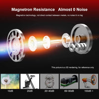 Dripex Upright Exercise Bikes +Bidirectional Flywheel/2020 Version